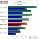 Illustration for article titled ATI Radeon HD 5570 Review and Benchmarks: Reasonable Gaming, DX11 Performance For $80?